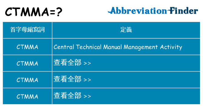 ctmma 代表什麼