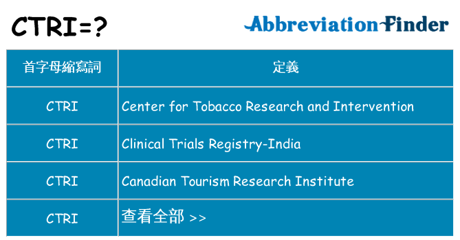 ctri 代表什麼
