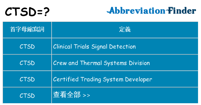 ctsd 代表什麼