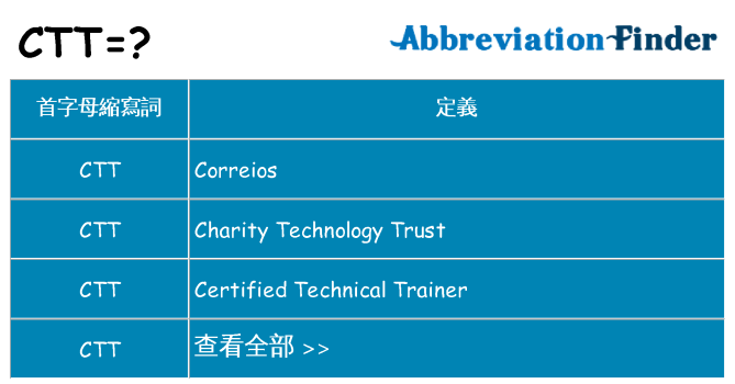 ctt 代表什麼
