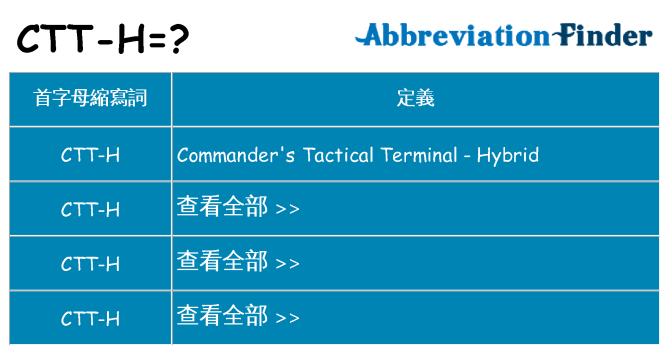 ctt-h 代表什麼