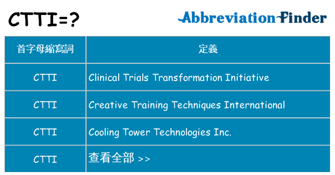ctti 代表什麼