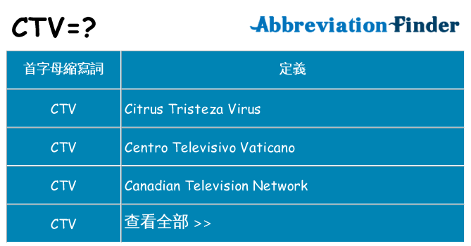 ctv 代表什麼