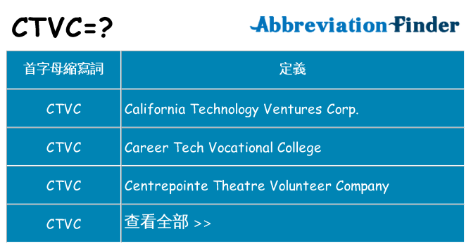 ctvc 代表什麼