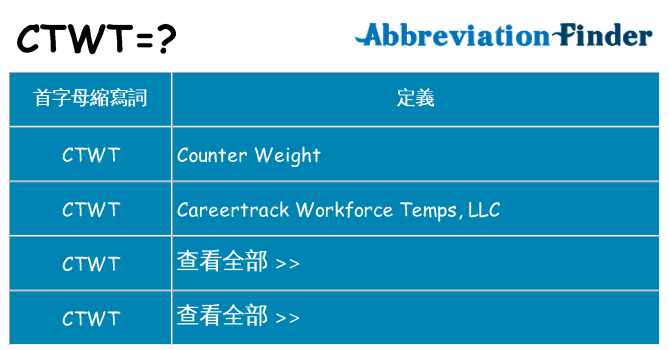 ctwt 代表什麼