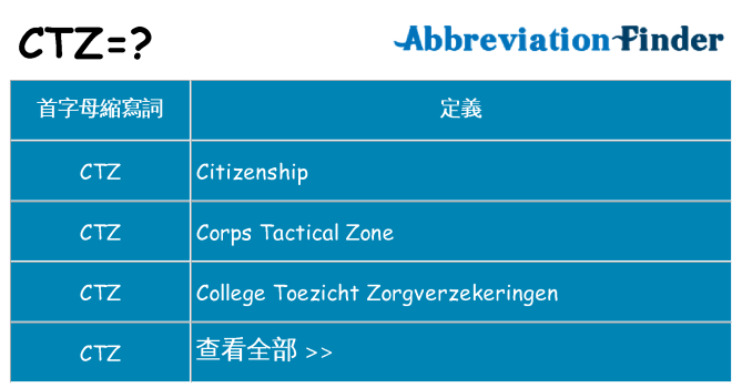 ctz 代表什麼