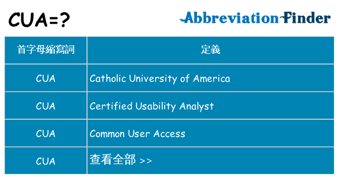 cua 代表什麼