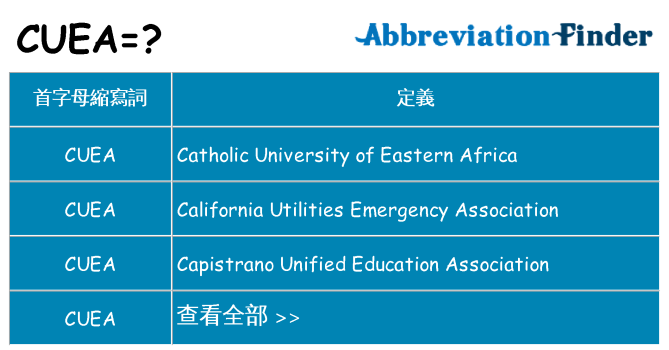 cuea 代表什麼