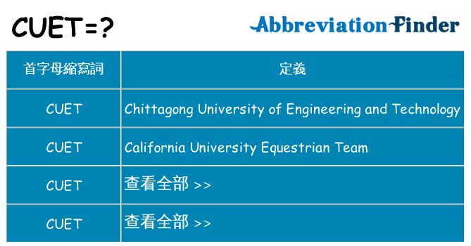 cuet 代表什麼
