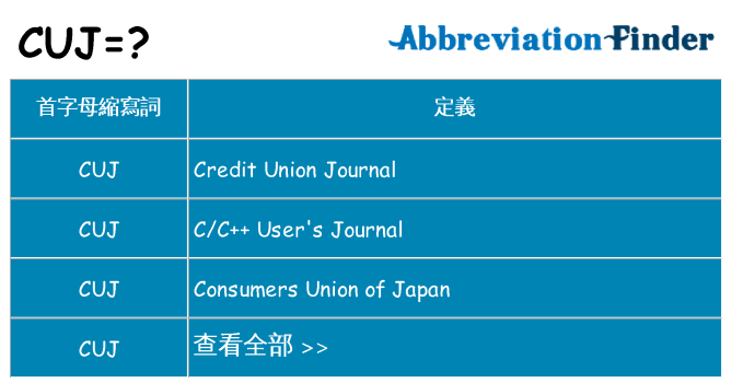 cuj 代表什麼