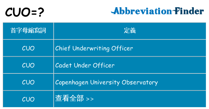 cuo 代表什麼