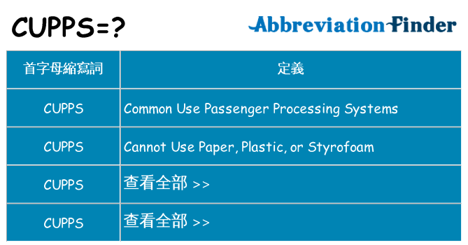 cupps 代表什麼