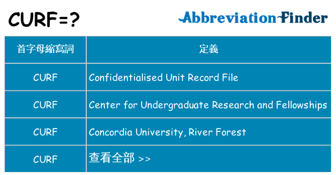 curf 代表什麼