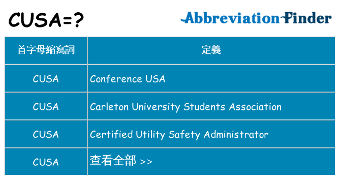 cusa 代表什麼