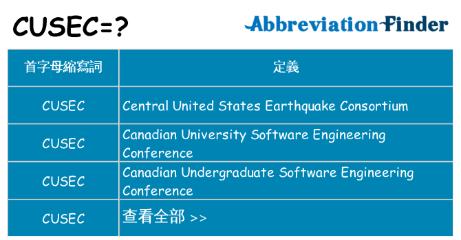 cusec 代表什麼