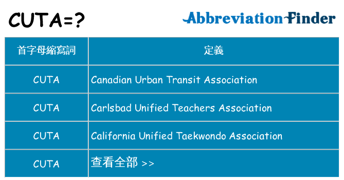 cuta 代表什麼