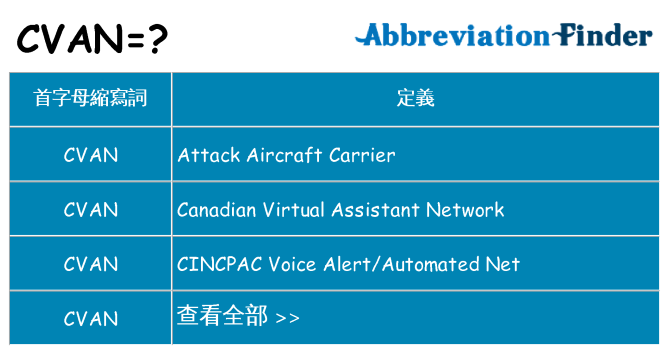 cvan 代表什麼
