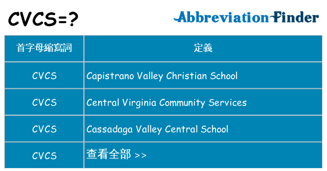 cvcs 代表什麼