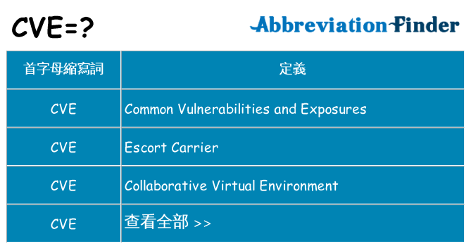 cve 代表什麼