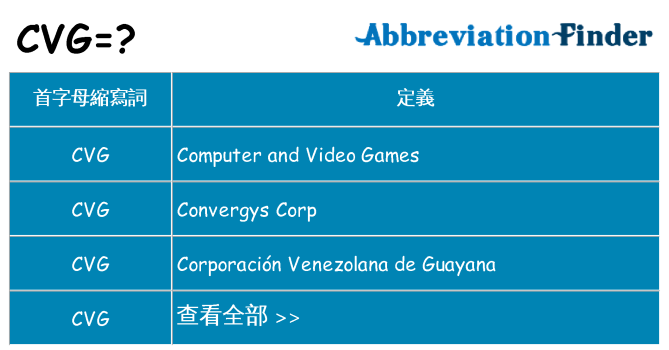 cvg 代表什麼