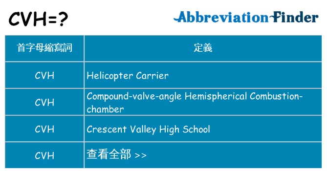 cvh 代表什麼