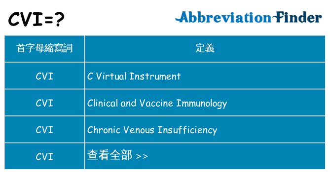 cvi 代表什麼
