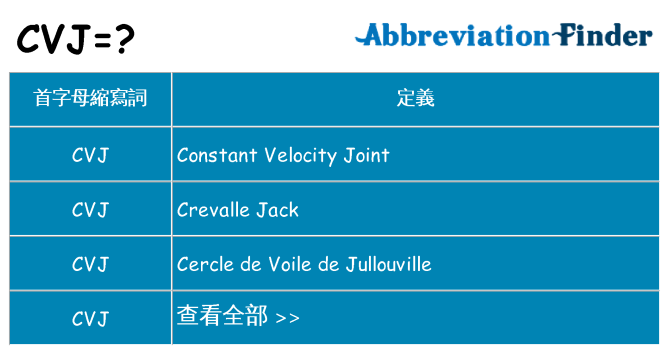 cvj 代表什麼