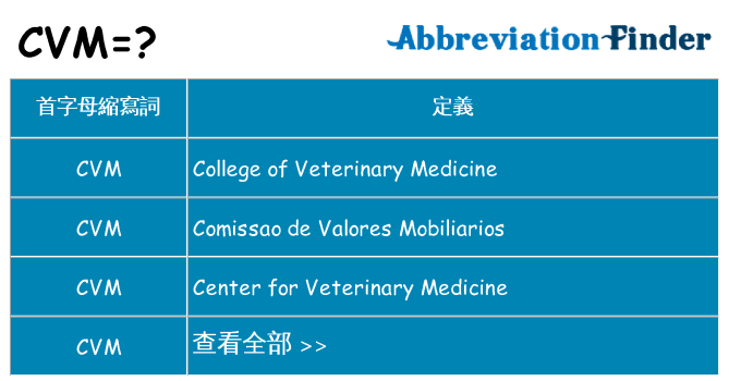 cvm 代表什麼