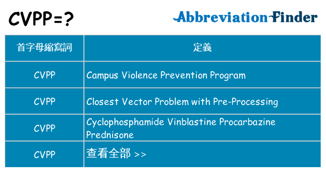 cvpp 代表什麼
