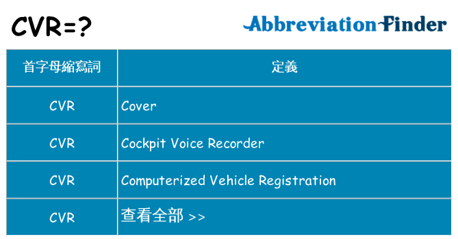 cvr 代表什麼