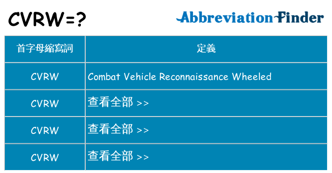 cvrw 代表什麼