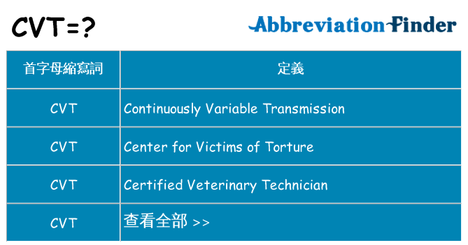 cvt 代表什麼