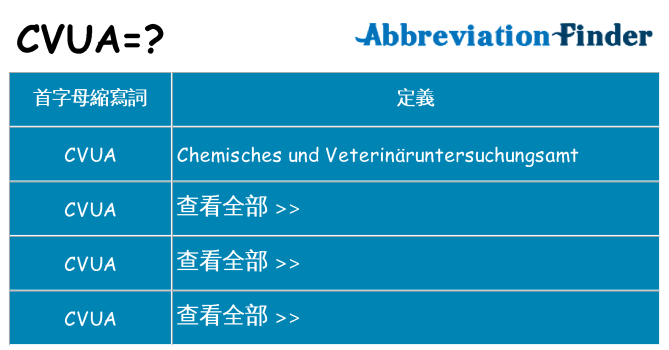cvua 代表什麼