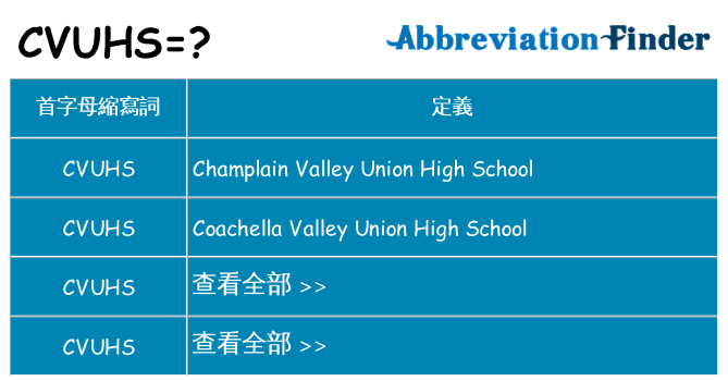cvuhs 代表什麼