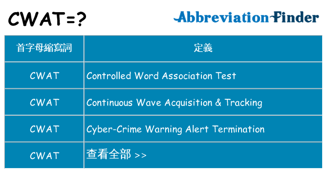 cwat 代表什麼