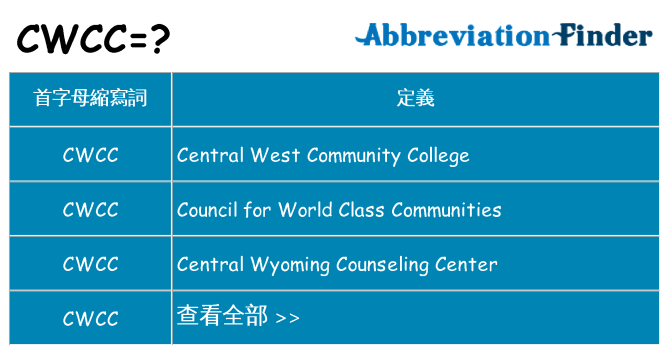 cwcc 代表什麼