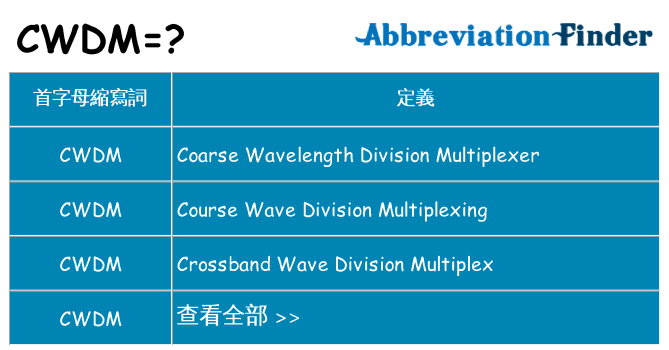 cwdm 代表什麼