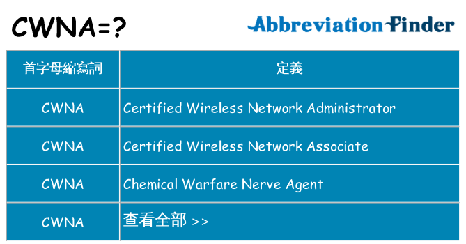 cwna 代表什麼