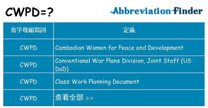 cwpd 代表什麼