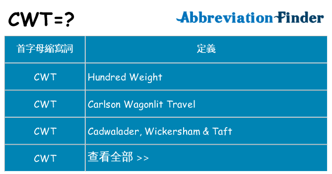 cwt 代表什麼
