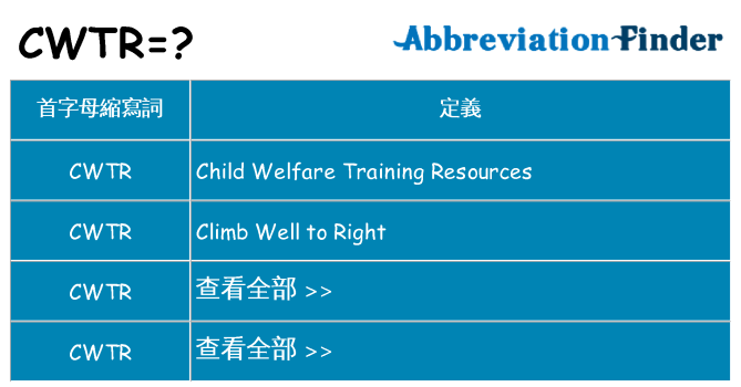 cwtr 代表什麼