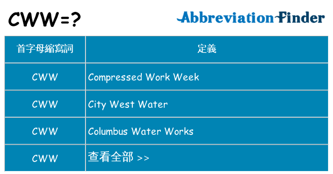 cww 代表什麼