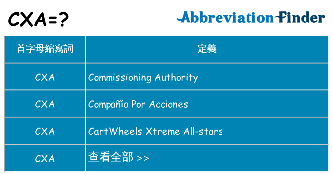 cxa 代表什麼