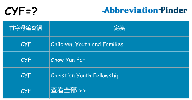 cyf 代表什麼