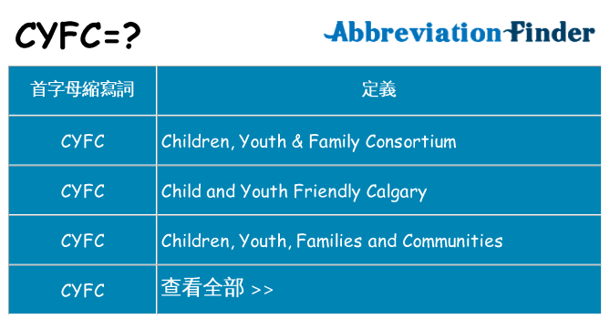 cyfc 代表什麼