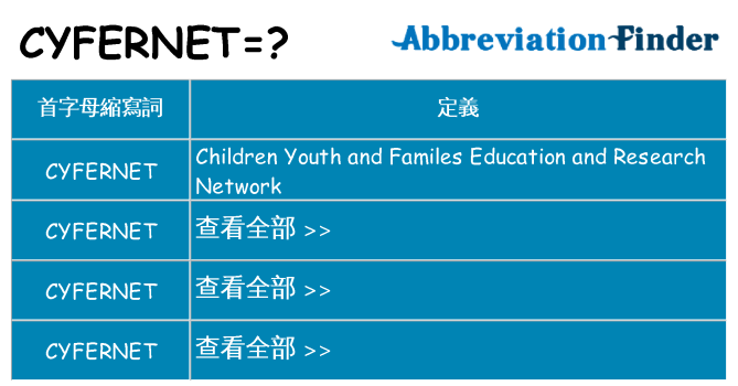 cyfernet 代表什麼