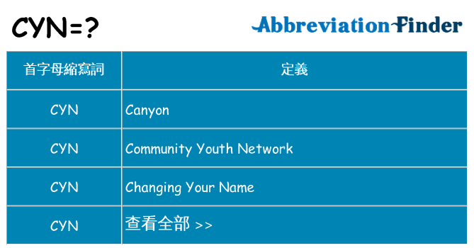 cyn 代表什麼
