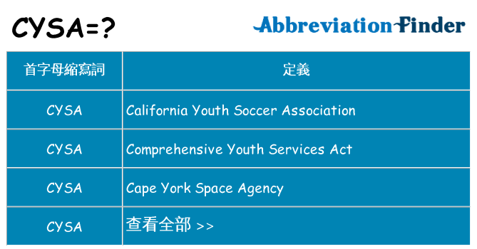 cysa 代表什麼
