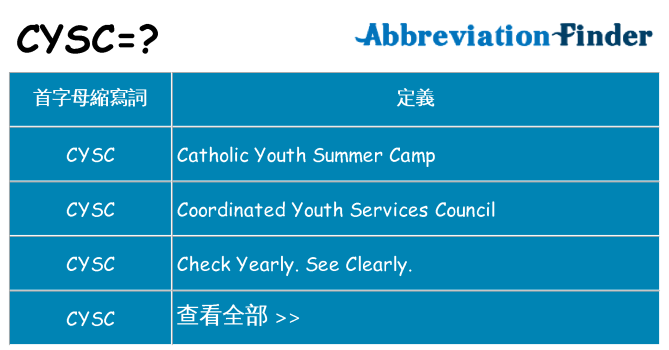 cysc 代表什麼