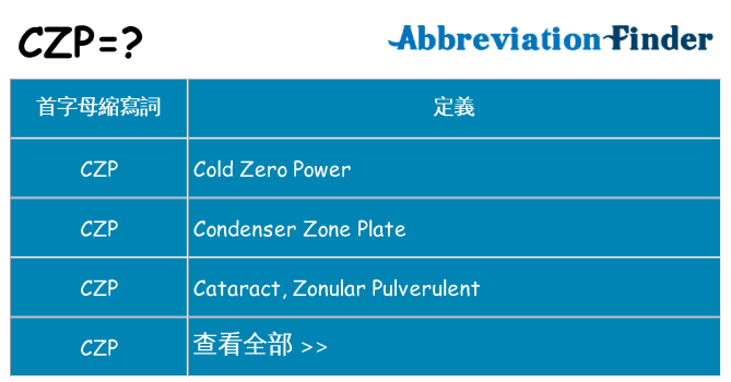 czp 代表什麼